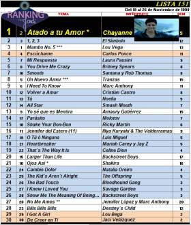 Ranking 151 de 1999
